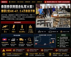 泰国资讯｜泰国海军与水警达府查获跨国走私军火案