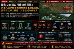 缅甸资讯｜缅甸交克山区山林隐蔽园区疑非法拘禁千人，含多名未成年人