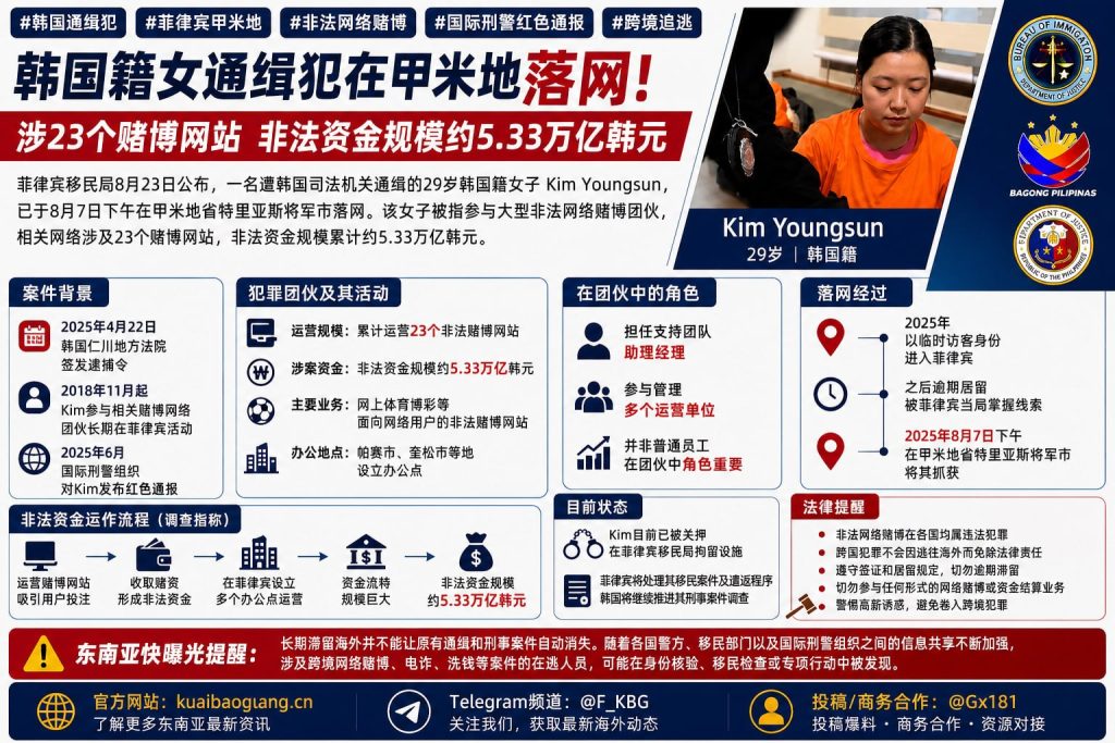 韩国通缉犯｜涉非法网络赌博规模达5.33万亿韩元，一韩国籍女子在菲律宾甲米地落网