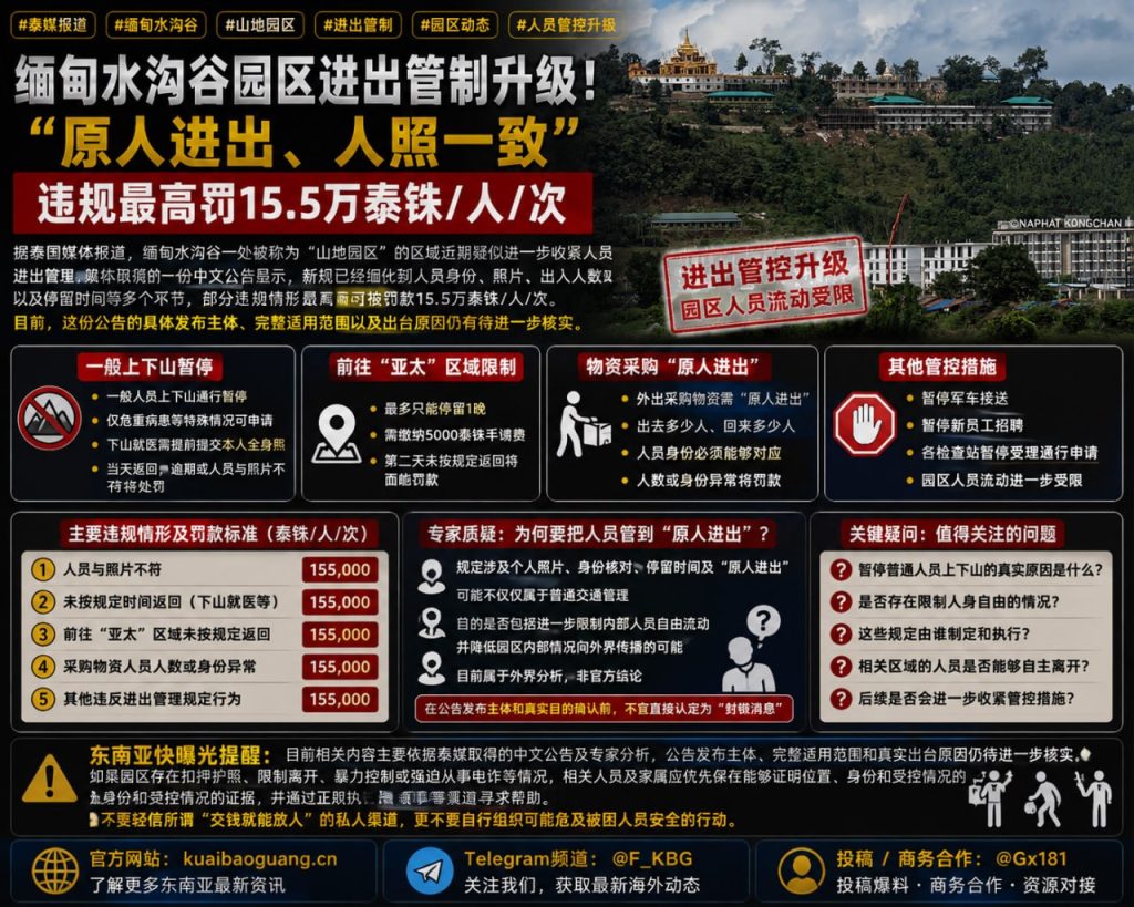 缅甸｜水沟谷园区升级进出管制 违规最高罚15.5万泰铢 加强人员身份核验