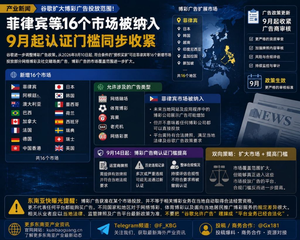 菲律宾资讯｜谷歌扩大博彩广告投放范围，9月起认证门槛同步收紧