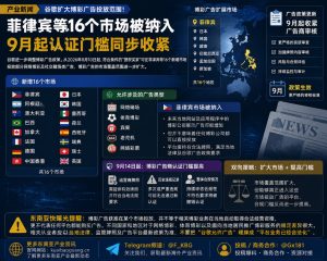 菲律宾资讯｜谷歌扩大博彩广告投放范围，9月起认证门槛同步收紧