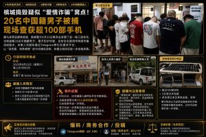 马来西亚资讯｜槟城警方突击峇都丁宜住宅，20名中国籍男子落网