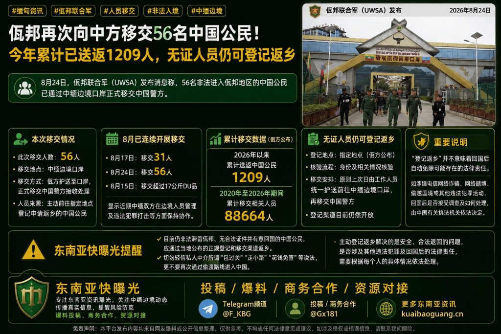 缅甸资讯｜佤邦再次向中方移交56名中国公民，今年累计已送返1209人