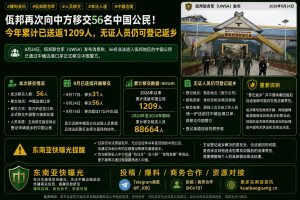 缅甸资讯｜佤邦再次向中方移交56名中国公民，今年累计已送返1209人