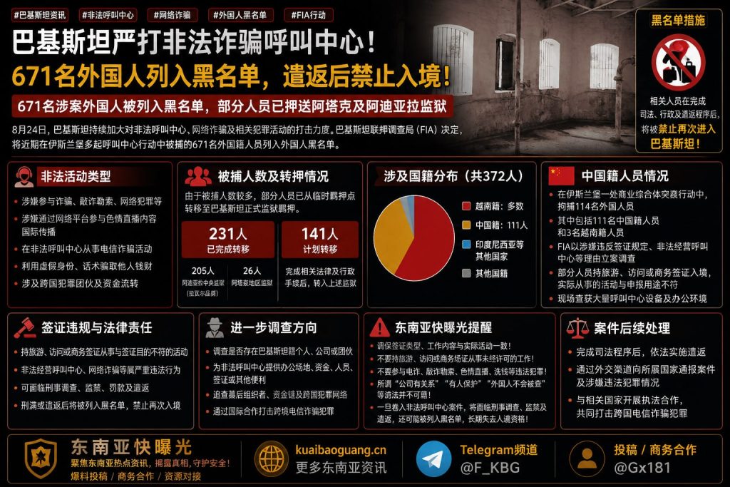 巴基斯坦资讯｜巴基斯坦严打非法呼叫中心，671名外国人列入黑名单