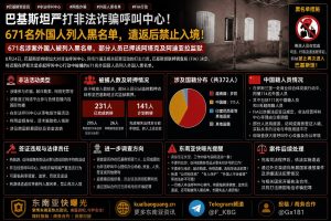 巴基斯坦资讯｜巴基斯坦严打非法呼叫中心，671名外国人列入黑名单
