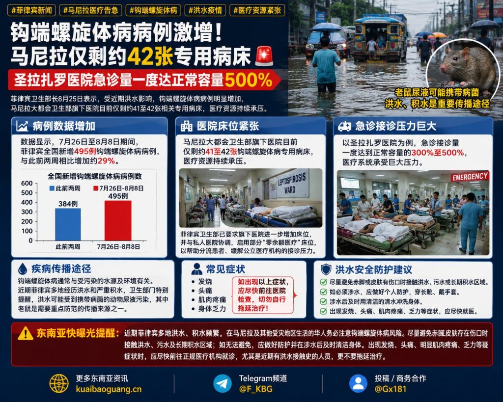 菲律宾资讯｜马尼拉钩端螺旋体病病例激增，专用病床紧张