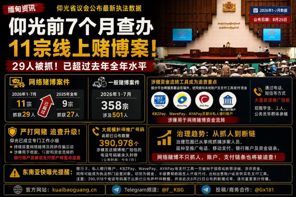 缅甸资讯｜仰光前7个月查办11宗网络赌博案，29人落网并成追查重点