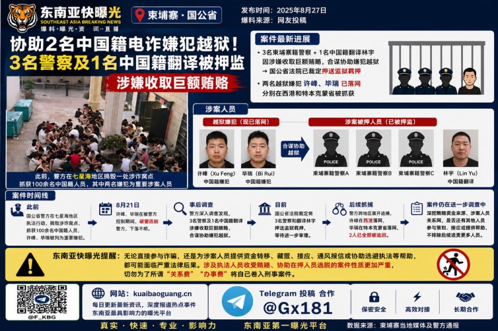 柬埔寨资讯｜国公省电诈嫌犯越狱案新进展，多名涉案人员被押监