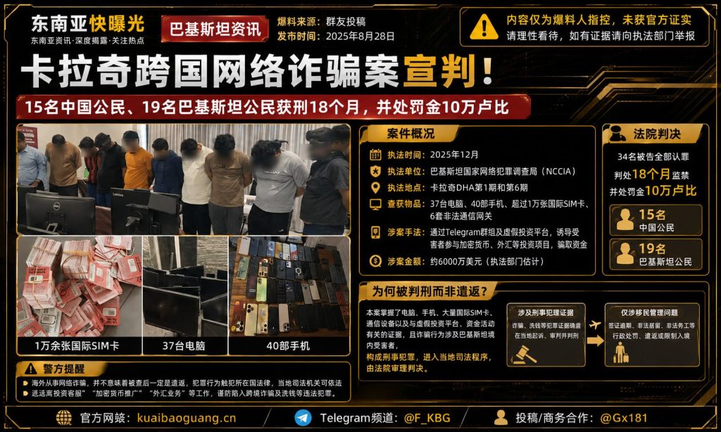 巴基斯坦资讯｜卡拉奇跨国网络诈骗案宣判，15名中国公民等34人获刑