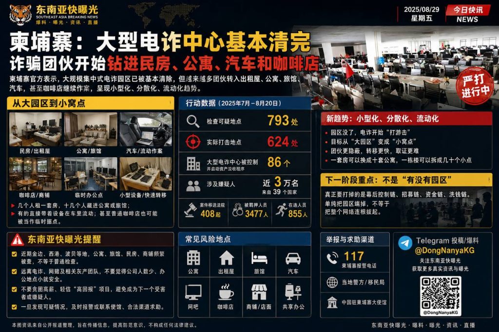 柬埔寨资讯｜官方通报反诈新形势：大型园区退场，电诈转入民房公寓