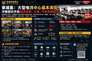 柬埔寨资讯｜官方通报反诈新形势：大型园区退场，电诈转入民房公寓