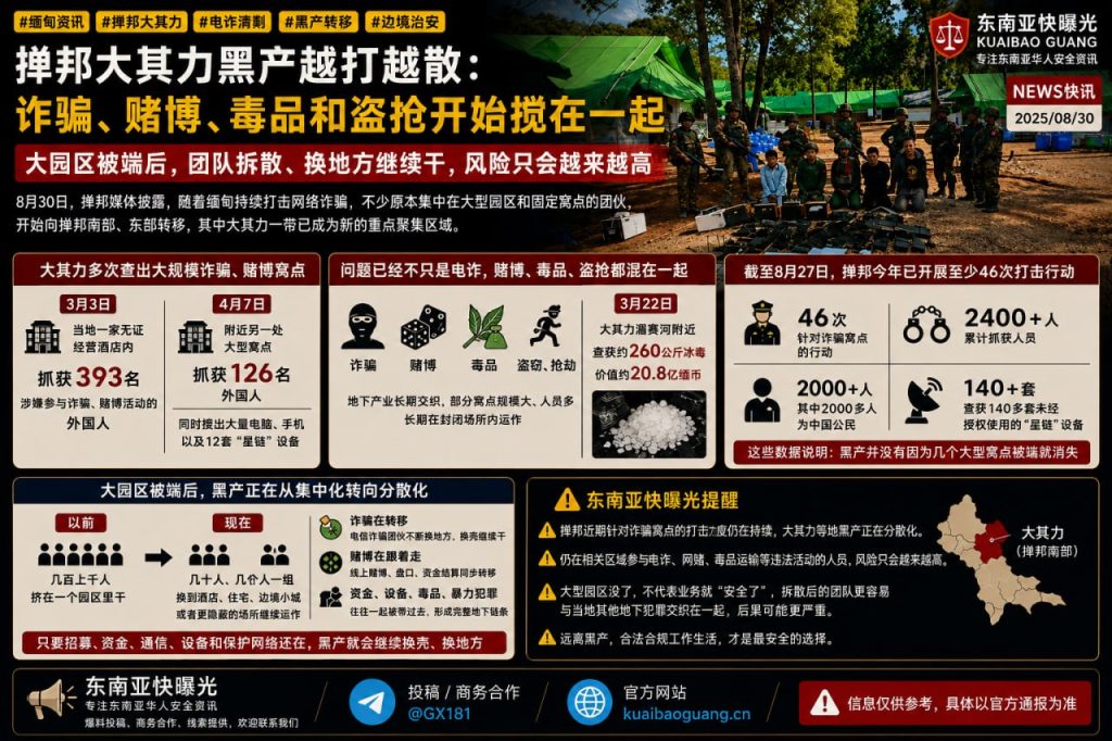 缅甸资讯｜掸邦大其力黑产越打越散，诈骗赌博与毒品盗抢交织