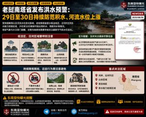 老挝资讯｜南塔省发布洪水预警，持续降雨致河流水位上涨