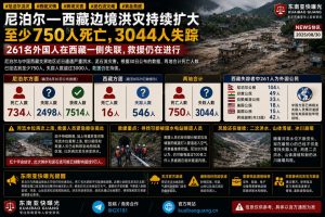 尼泊尔西藏｜边境遭遇严重洪水与泥石流灾害，两地合计伤亡人数持续上升