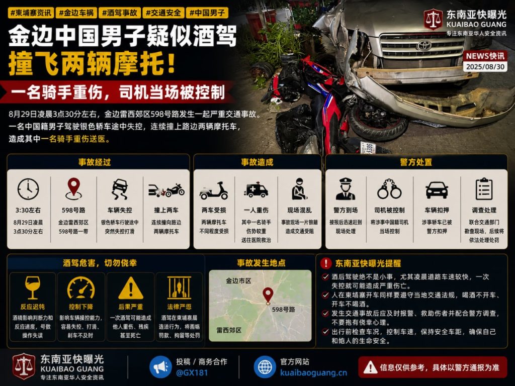 柬埔寨资讯｜金边598号路发生车祸，中国男子酒驾撞飞两辆摩托车