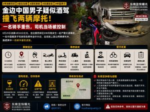 柬埔寨资讯｜金边598号路发生车祸，中国男子酒驾撞飞两辆摩托车
