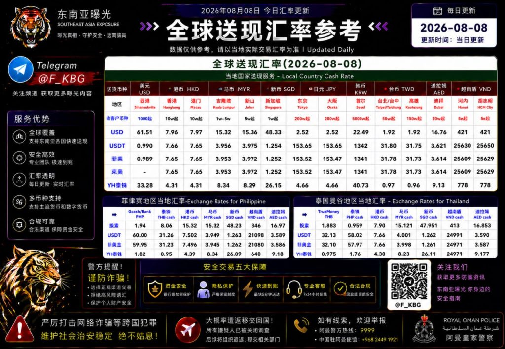 2026年8月8日东南亚汇率参考（人民币/USDT）