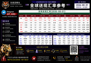 2026年8月1日东南亚汇率参考（人民币/USDT）