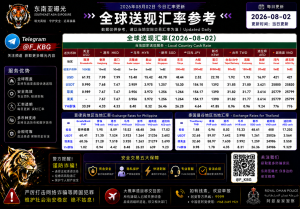 2026年8月2日东南亚汇率参考（人民币/USDT）