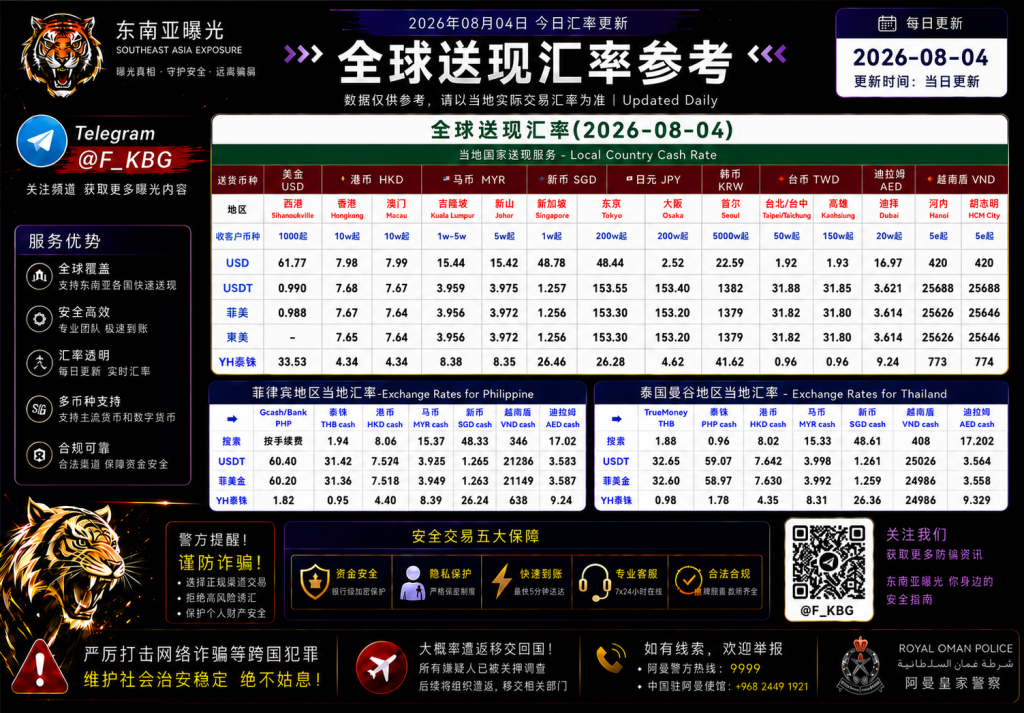 2026年8月4日东南亚汇率参考（人民币/USDT）