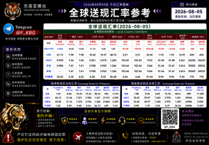 2026年8月5日东南亚汇率参考（人民币/USDT）
