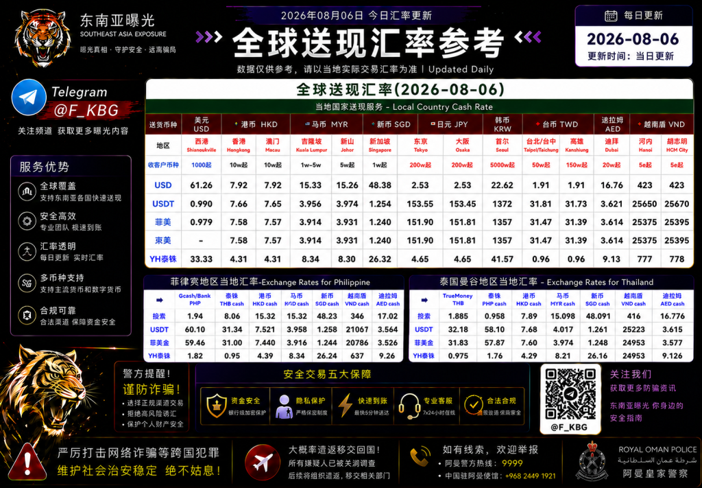 2026年8月6日东南亚汇率参考（人民币/USDT）