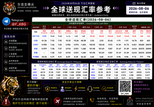 2026年8月6日东南亚汇率参考（人民币/USDT）