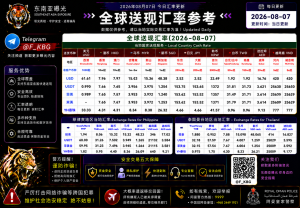 2026年8月7日东南亚汇率参考（人民币/USDT）