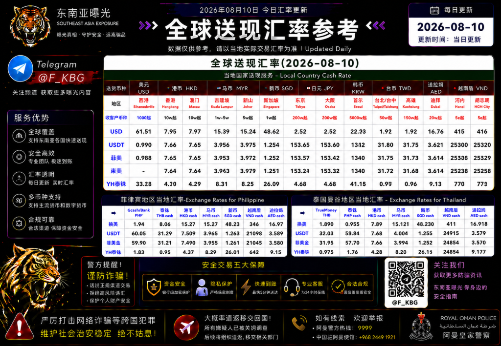 2026年8月10日东南亚汇率参考（人民币/USDT）