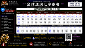 2026年8月12日东南亚汇率参考（人民币/USDT）