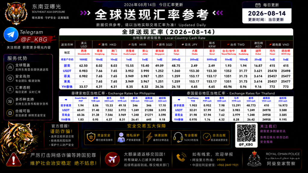 2026年8月14日东南亚汇率参考（人民币/USDT）