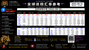 2026年8月15日东南亚汇率参考（人民币/USDT）