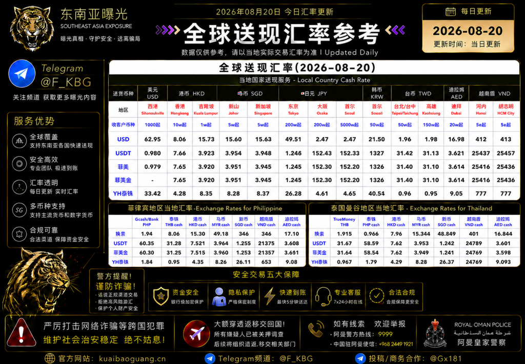 2026年8月20日东南亚汇率参考（人民币/USDT）