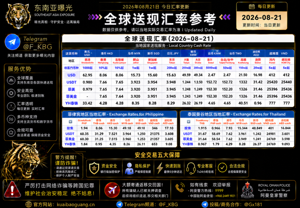 2026年8月21日东南亚汇率参考（人民币/USDT）