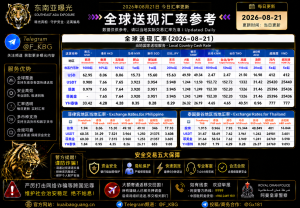 2026年8月21日东南亚汇率参考（人民币/USDT）