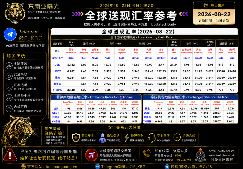 2026年8月22日东南亚汇率参考（人民币/USDT）