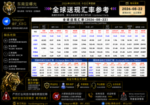 2026年8月22日东南亚汇率参考（人民币/USDT）