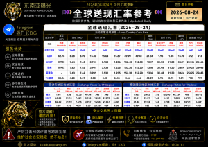 2026年8月24日东南亚汇率参考（人民币/USDT）