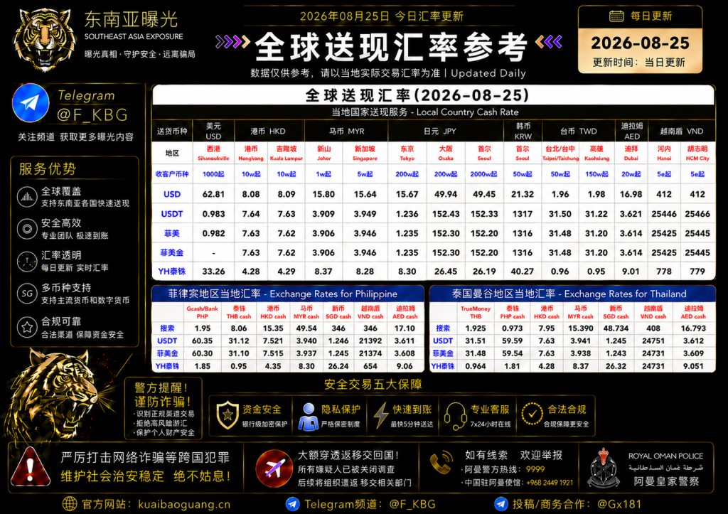 2026年8月25日东南亚汇率参考（人民币/USDT）