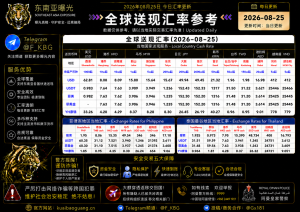 2026年8月25日东南亚汇率参考（人民币/USDT）