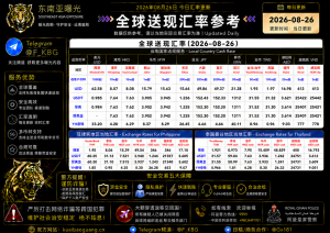 2026年8月26日东南亚汇率参考（人民币/USDT）