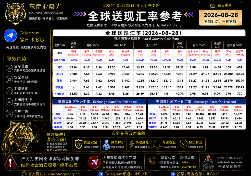 2026年8月28日东南亚汇率参考（人民币/USDT）