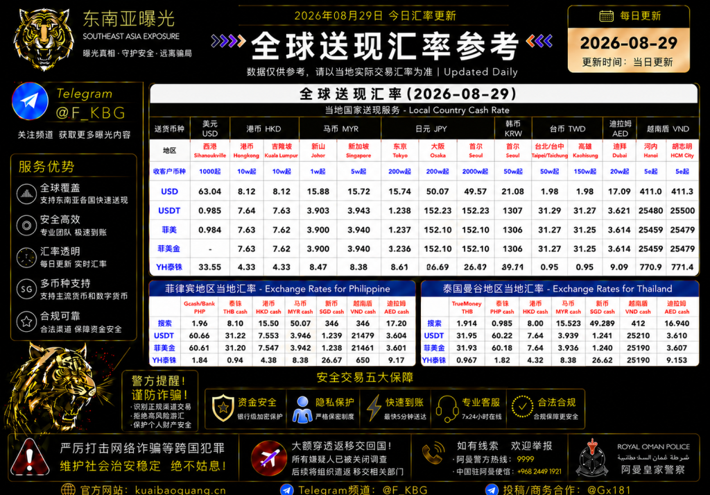 2026年8月29日东南亚汇率参考（人民币/USDT）