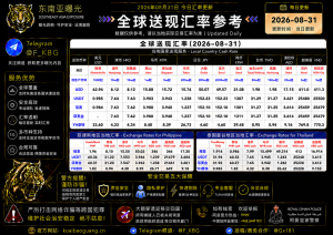 2026年8月31日东南亚汇率参考（人民币/USDT）