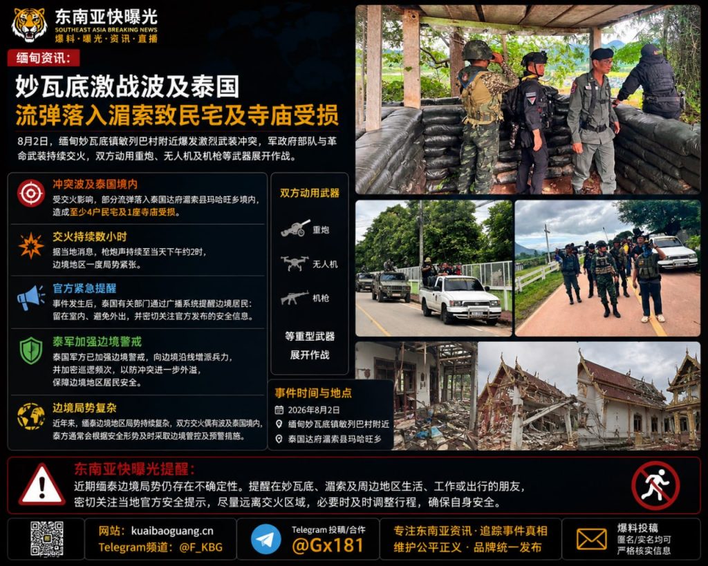 缅甸资讯｜妙瓦底武装冲突波及泰国湄索，流弹致民宅寺庙受损