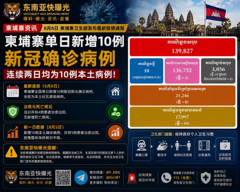 柬埔寨资讯｜柬埔寨单日新增10例新冠确诊，连续两日均为10例本土病例