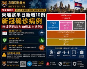 柬埔寨资讯｜柬埔寨单日新增10例新冠确诊，连续两日均为10例本土病例