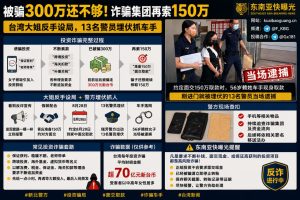 台湾资讯｜新北瑞芳投资诈骗连环套，被骗300万后大姐配合抓车手